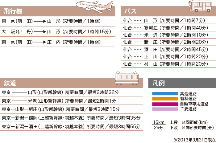 地図2 各交通機関表